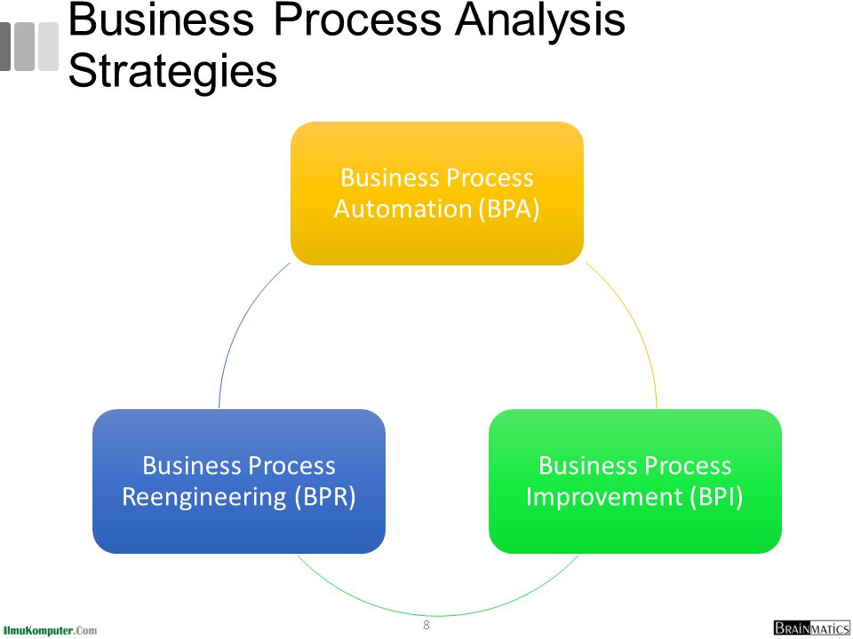 Business process reengineering